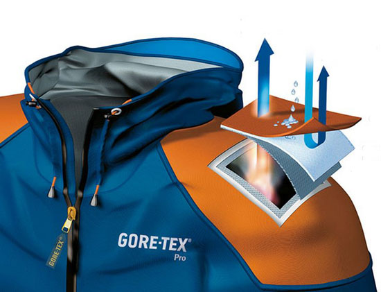 آینده پارچه های هوشمند