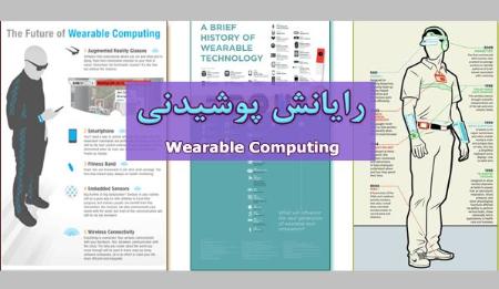 رایانش پوشیدنی