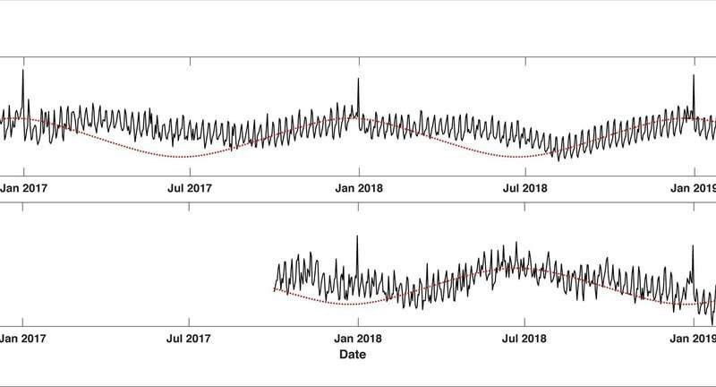 فناوری پوشیدنی که ریتم ضربان قلب را نشان می دهد